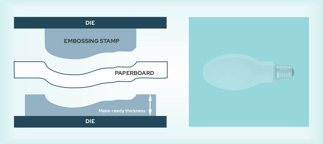 Embossing